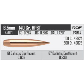 Balles Nosler RDF 6.5mm - 140 grs x 500