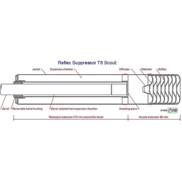 PROMO : Réducteur de son BRT8 cal .30" BRT8
