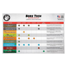 BORETECH Rimfire Blend 118 ml BORETECH