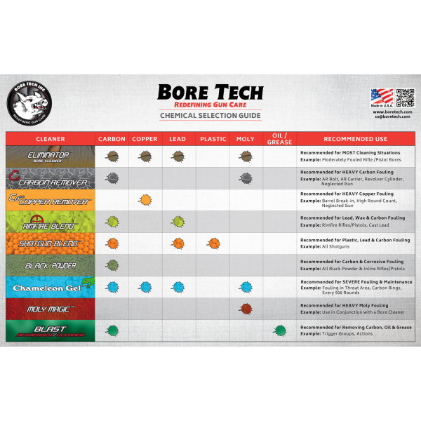 BORETECH C4 Carbon remover 473 ml BORETECH
