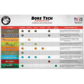 BORETECH Chameleon Gel Cleaner BORETECH