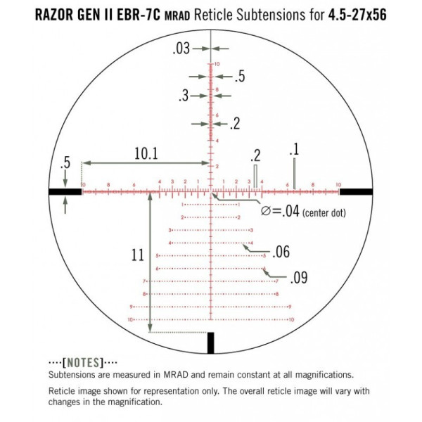 Vortex Razor Gen II 4.5-27x56