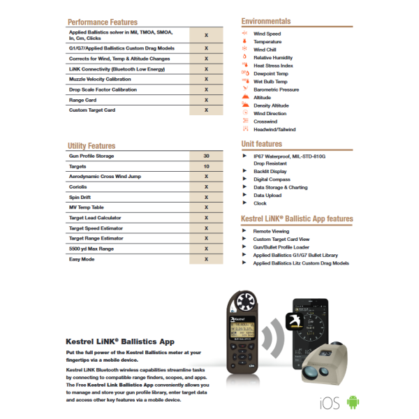 Kestrel 5700X WEZ avec Applied Ballistics & LINK