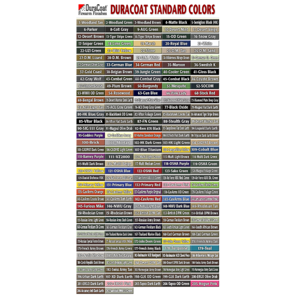 Forfait finition Duracoat sur réducteur de son