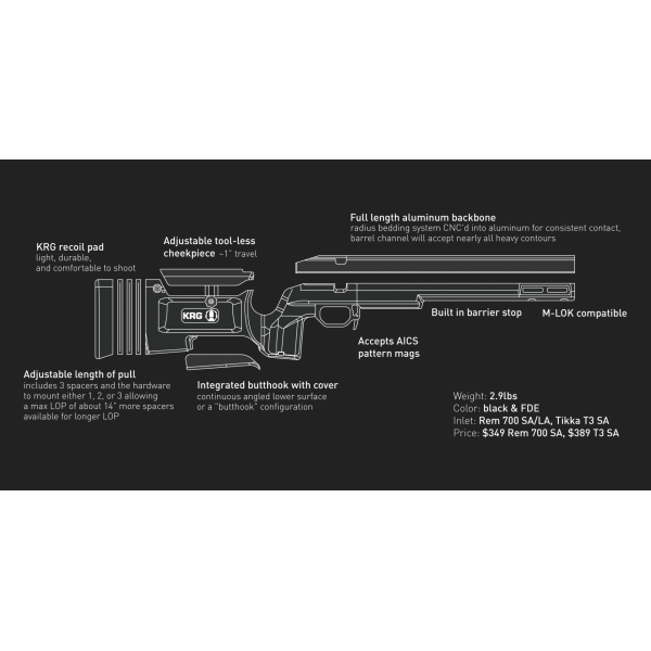 Crosse KRG Bravo pour Tikka T3 et T3x SA