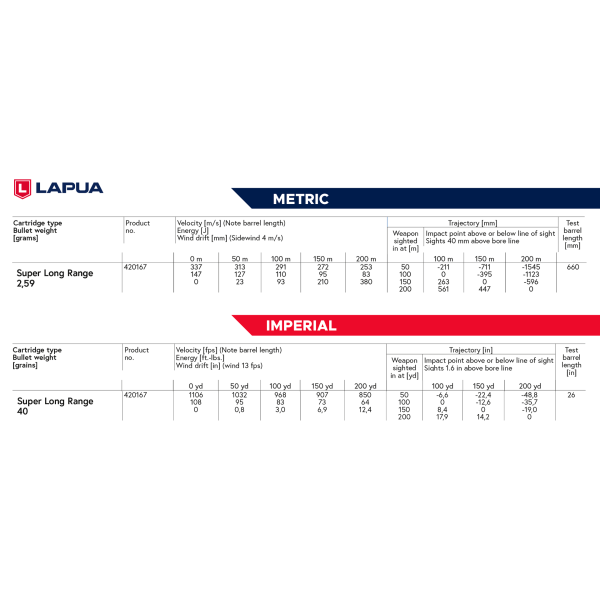 Munitions Lapua .22 LR Super Long Range x 500